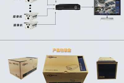 满就送！揭秘SONY 700线红外摄像机 高清监控新选择